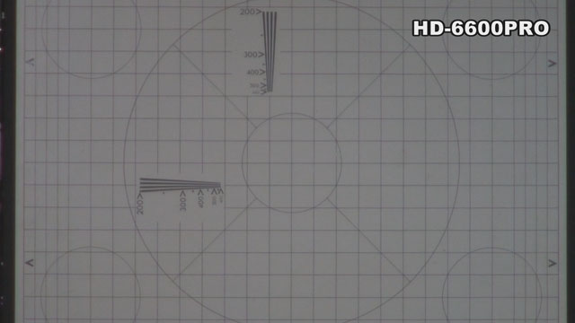 Raynox HD-6600PRO